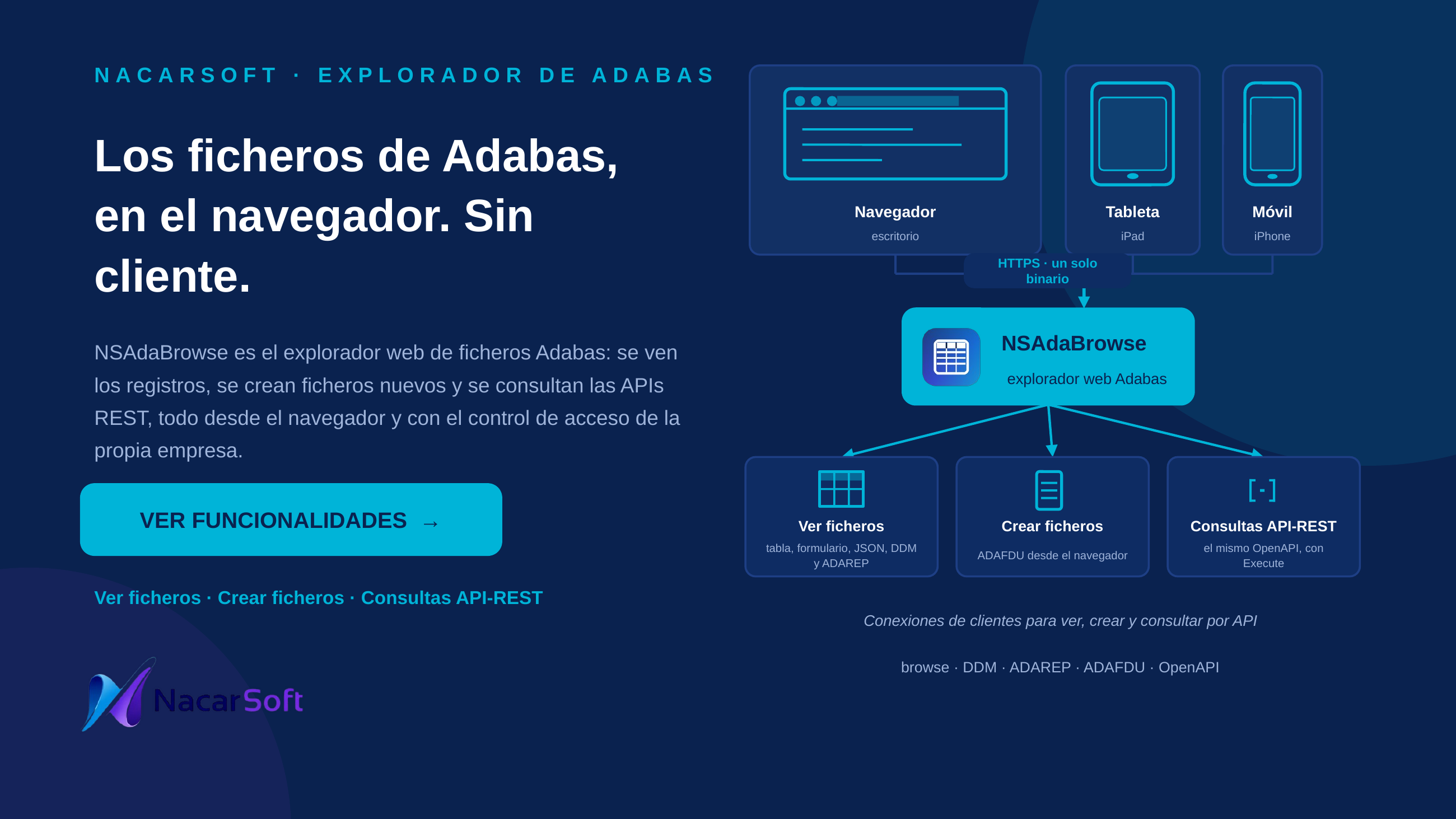 Conexiones a NSAdaBrowse: navegador, tableta y móvil entran por HTTPS; desde el explorador se ven los ficheros, se crean ficheros nuevos y se lanzan consultas API-REST