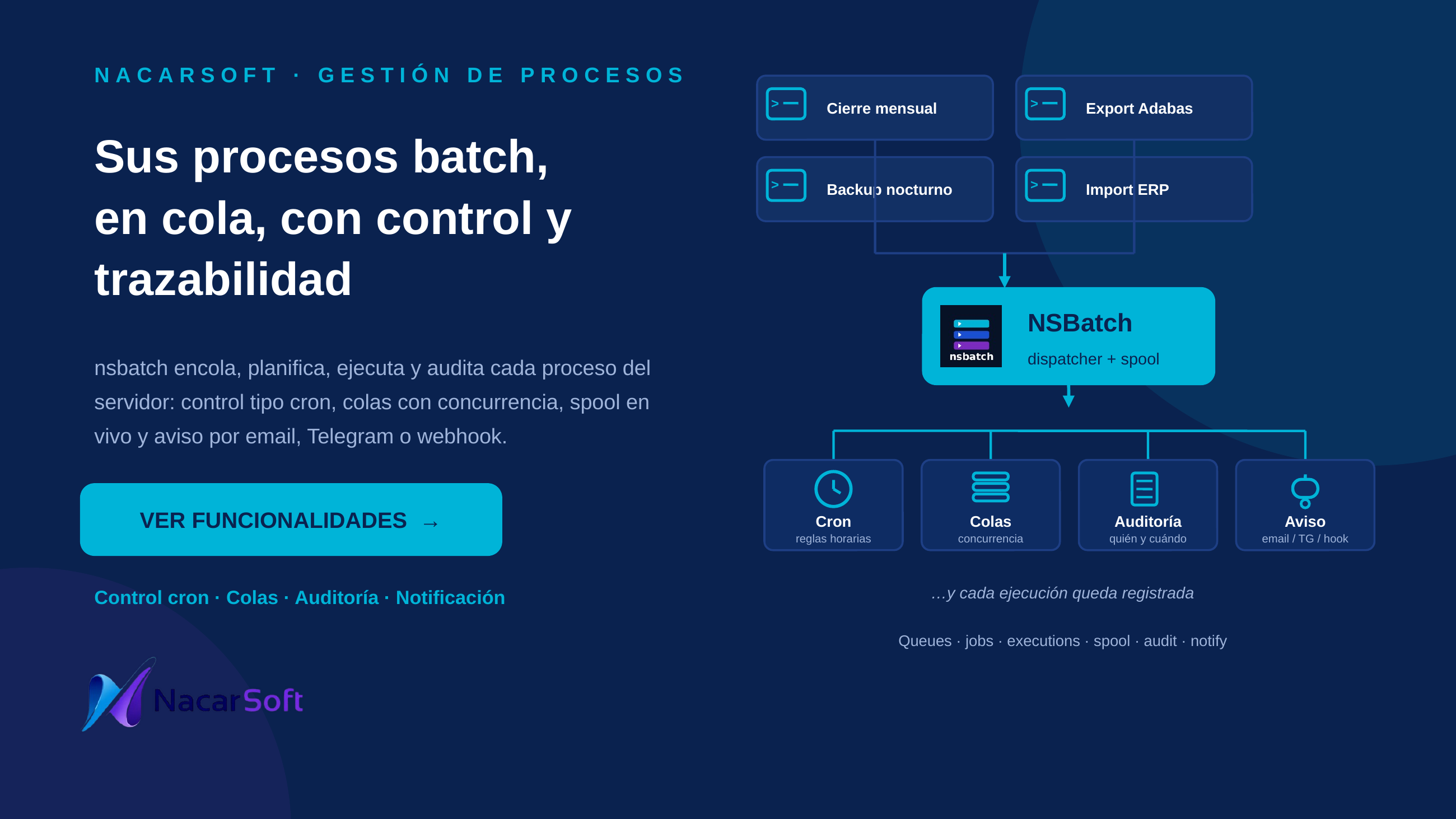 Procesos que entran en NSBatch: los trabajos de cierre, exportación, backup e importación se encolan y nsbatch se encarga del control cron, las colas, la auditoría y la notificación