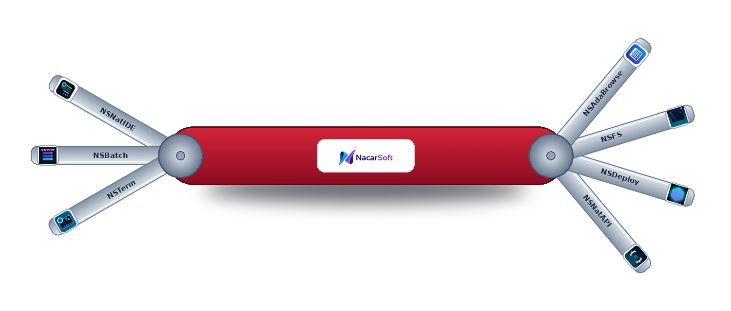 Navaja suiza Nacarsoft: cada hoja es una aplicación web de la suite — NSNatIDE, NSNatAPI, NSBatch, NSTerm, NSDeploy, NSFS y NSAdaBrowse