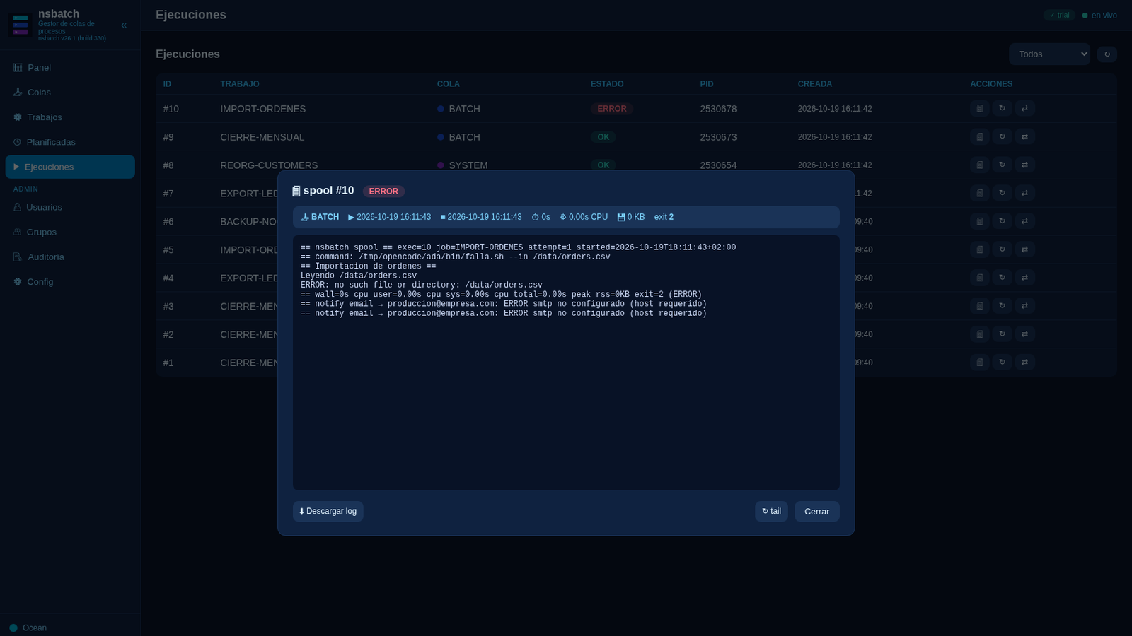 Spool de una ejecución: cabecera con el trabajo, el intento y el exit code, y el log en vivo