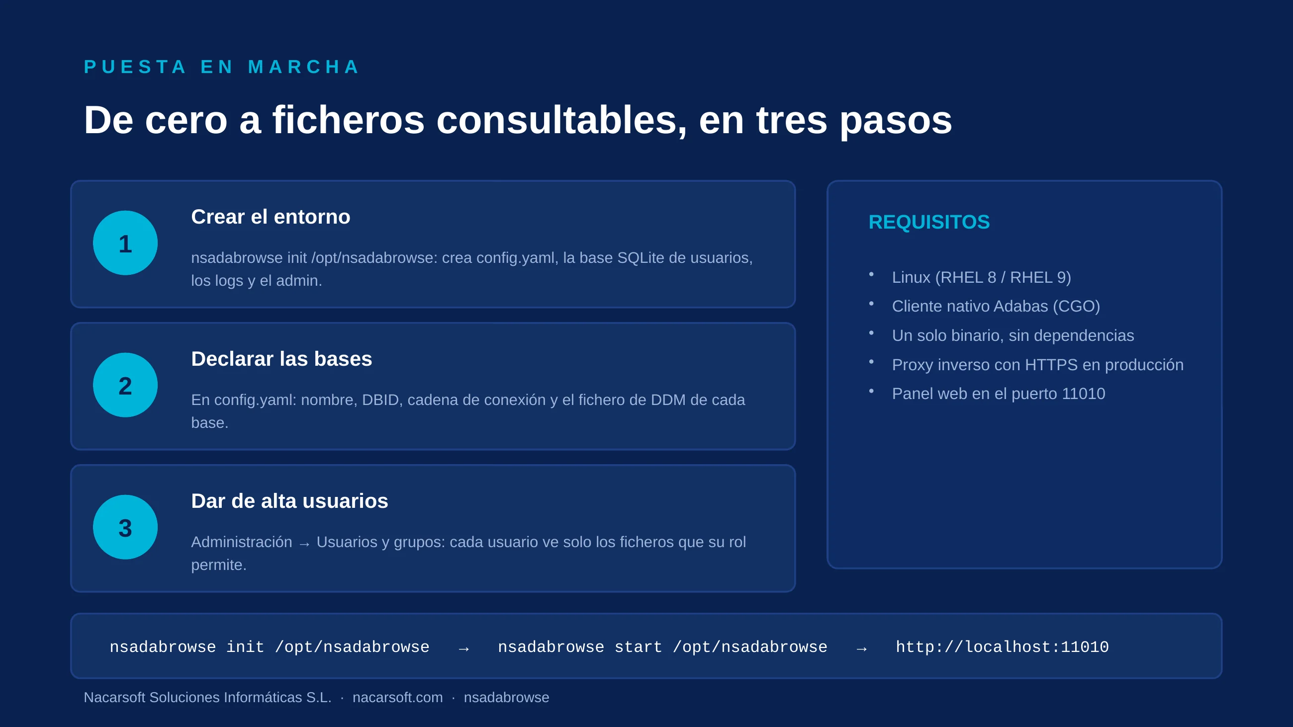 NSAdaBrowse — diapositiva 11