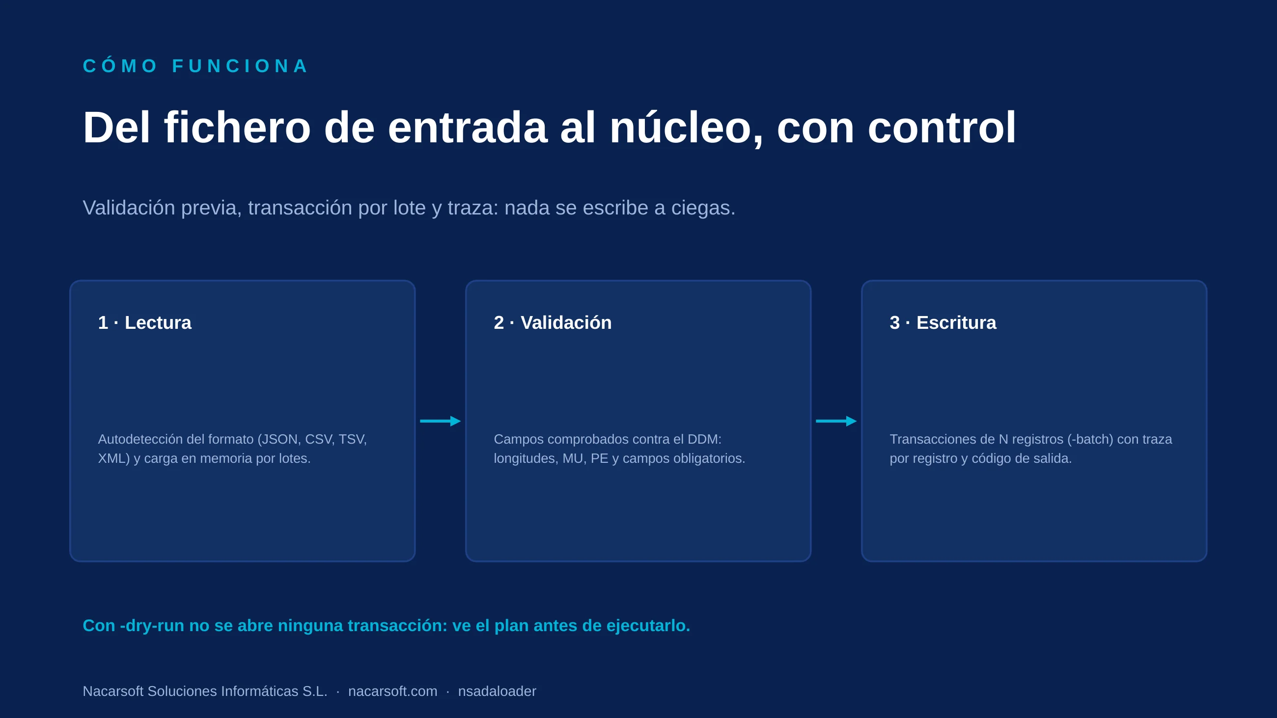NSADALoader — diapositiva 4