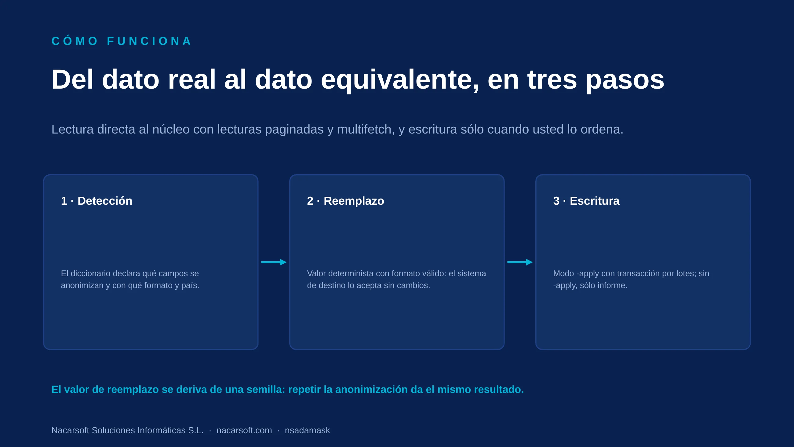 NSAdaMask — diapositiva 4