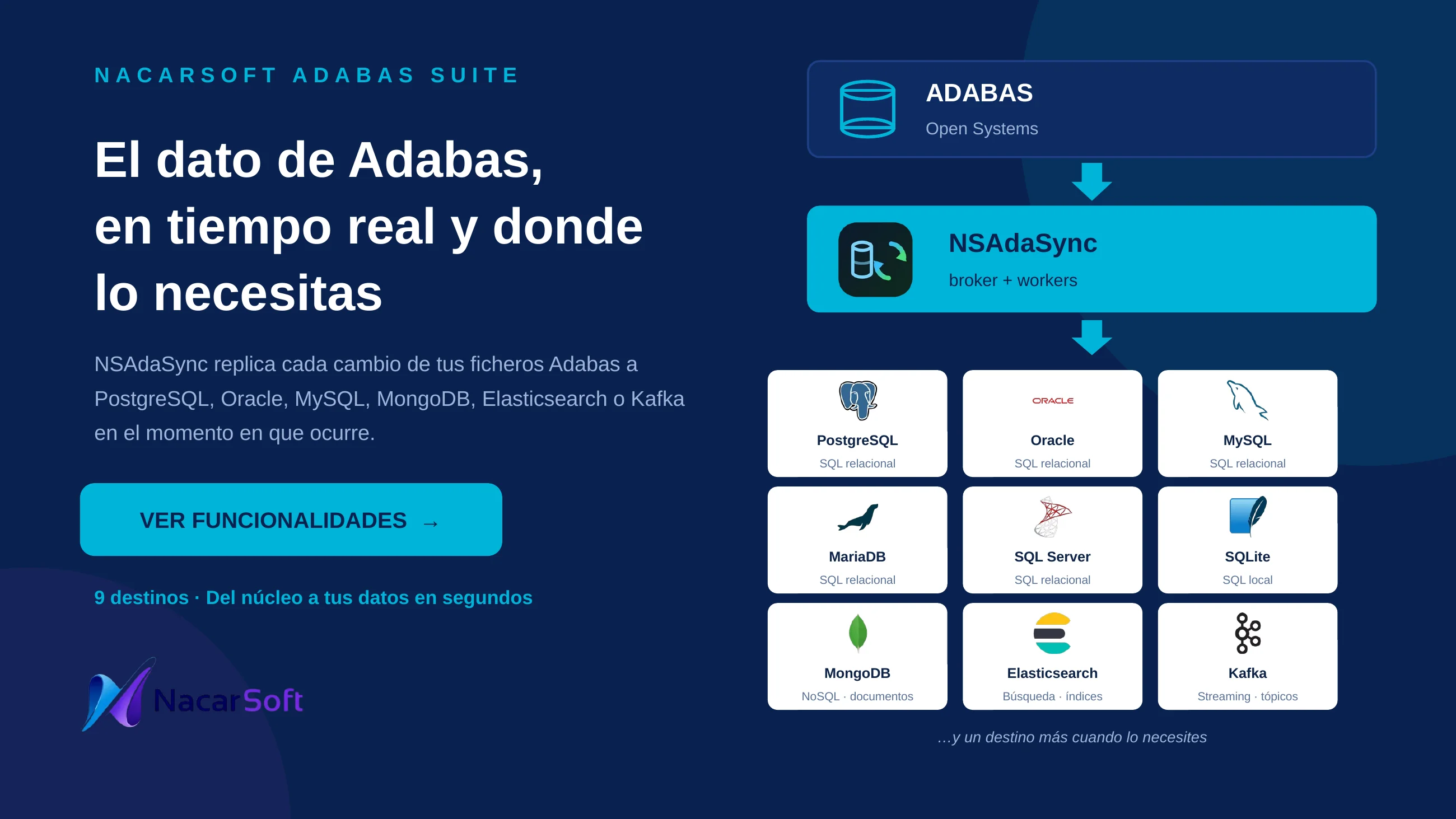 NSAdaSync — diapositivas