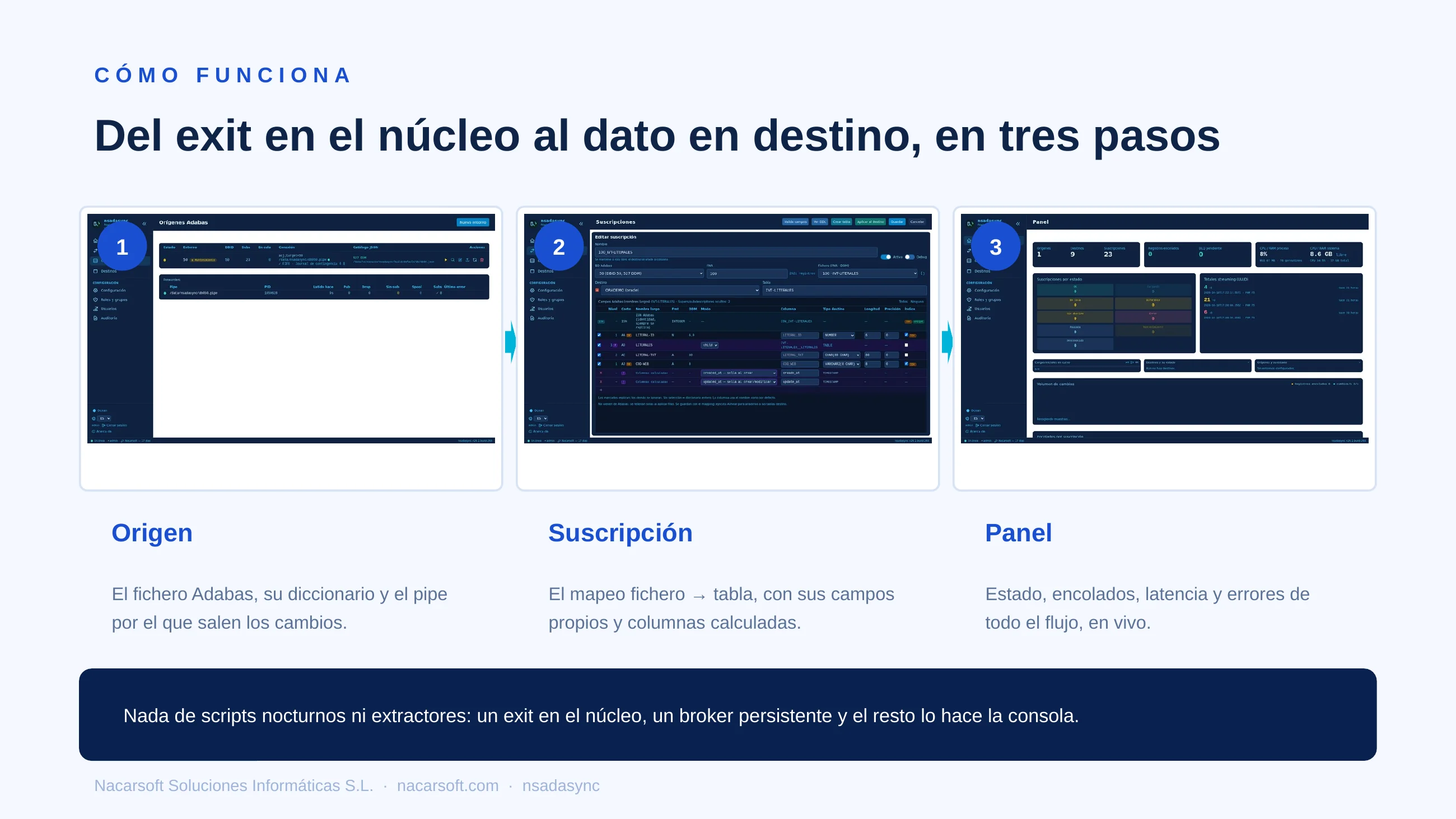 NSAdaSync — diapositiva 6