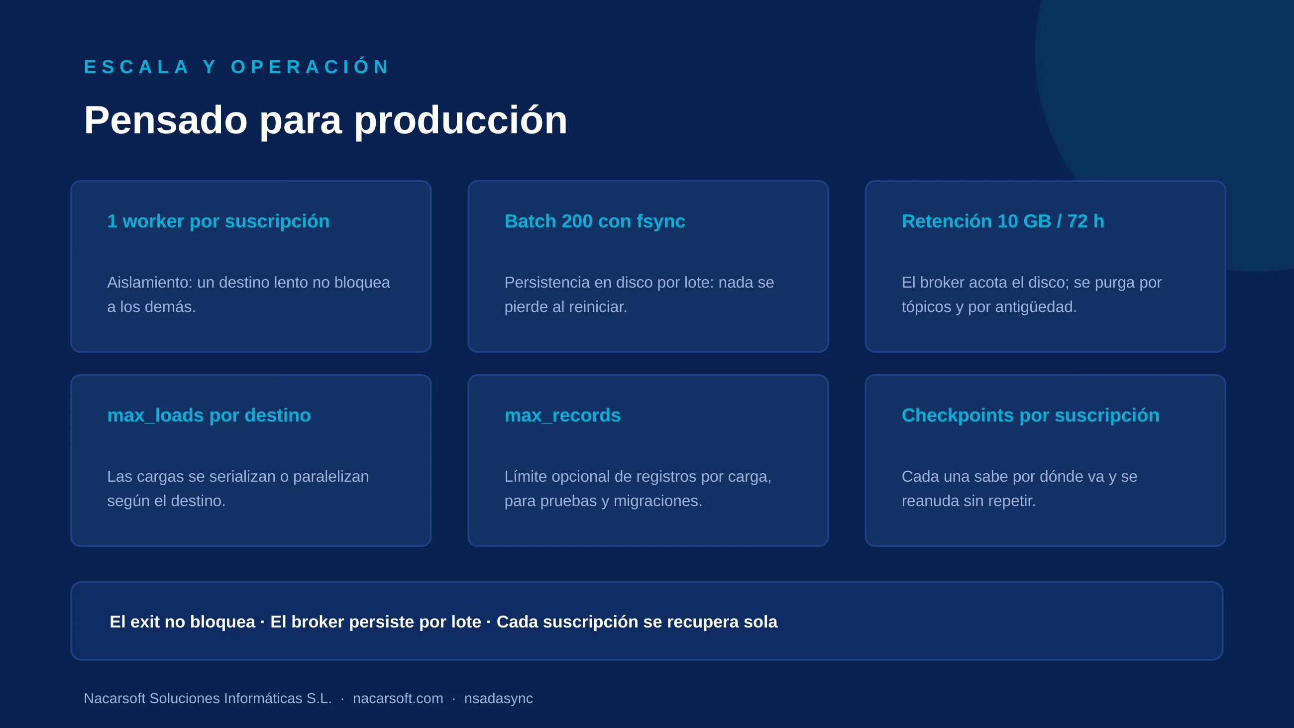 NSAdaSync — diapositiva 11