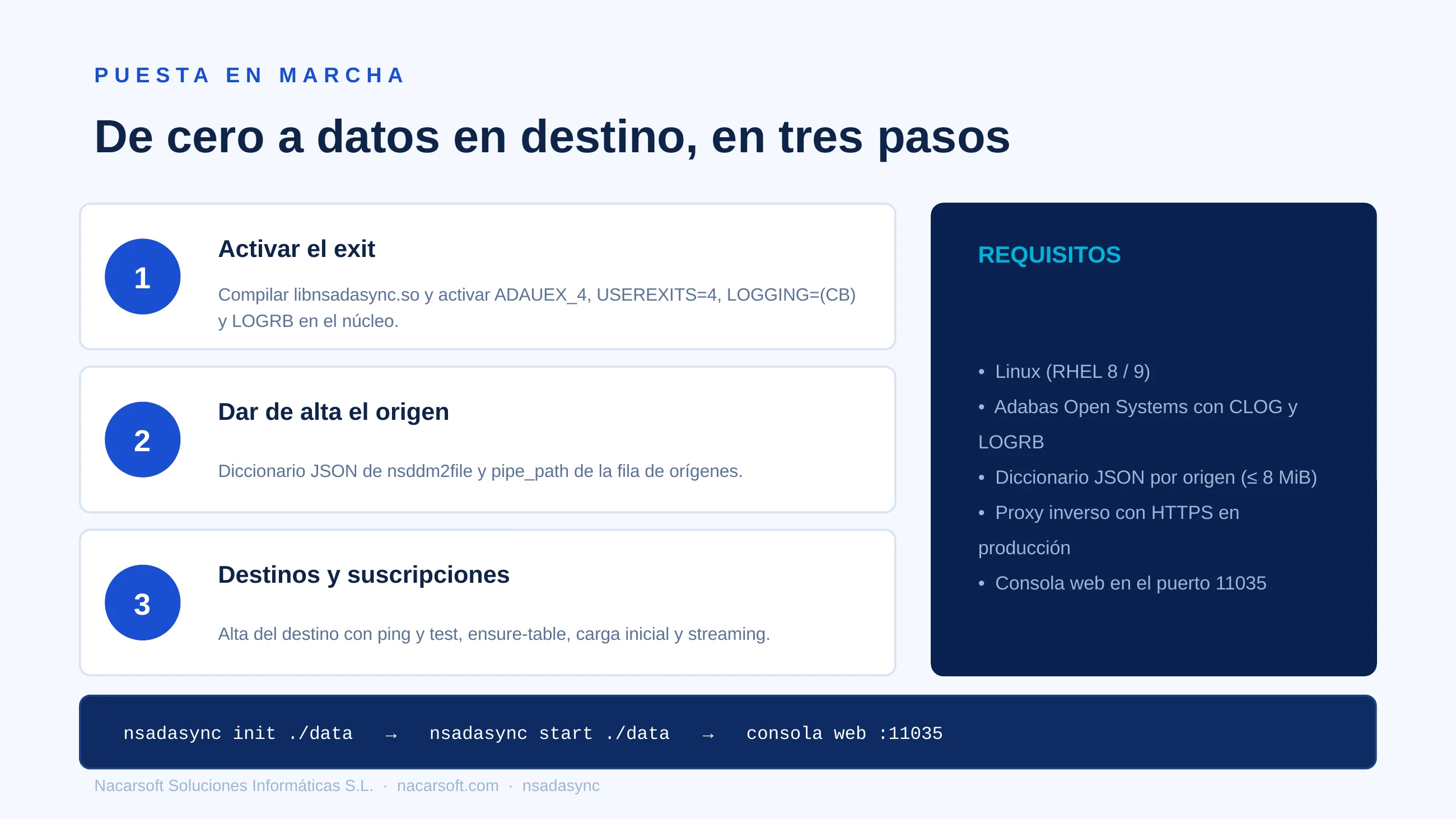 NSAdaSync — diapositiva 15