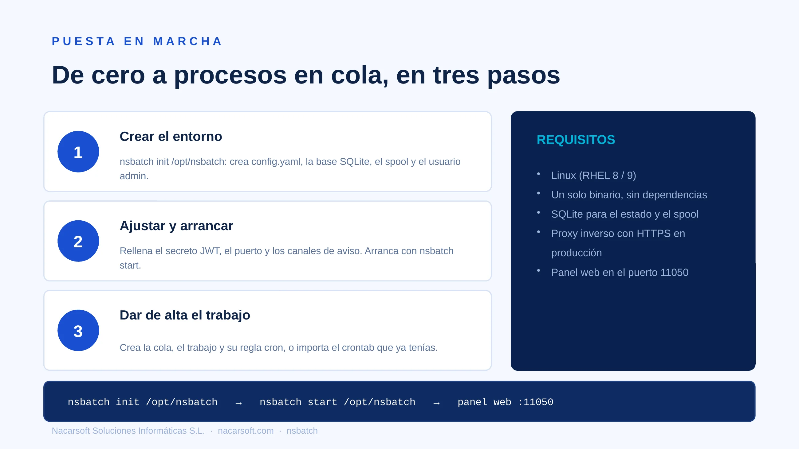 NSBatch — diapositiva 16