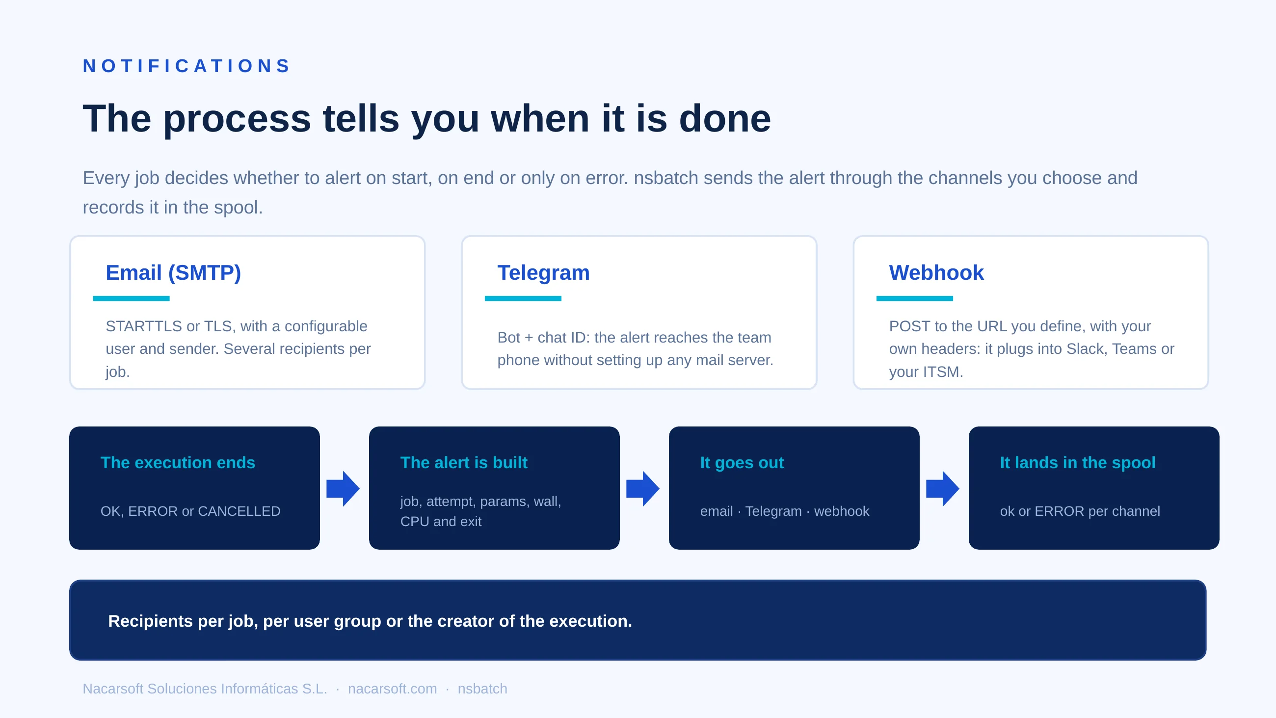 NSBatch — diapositiva 12