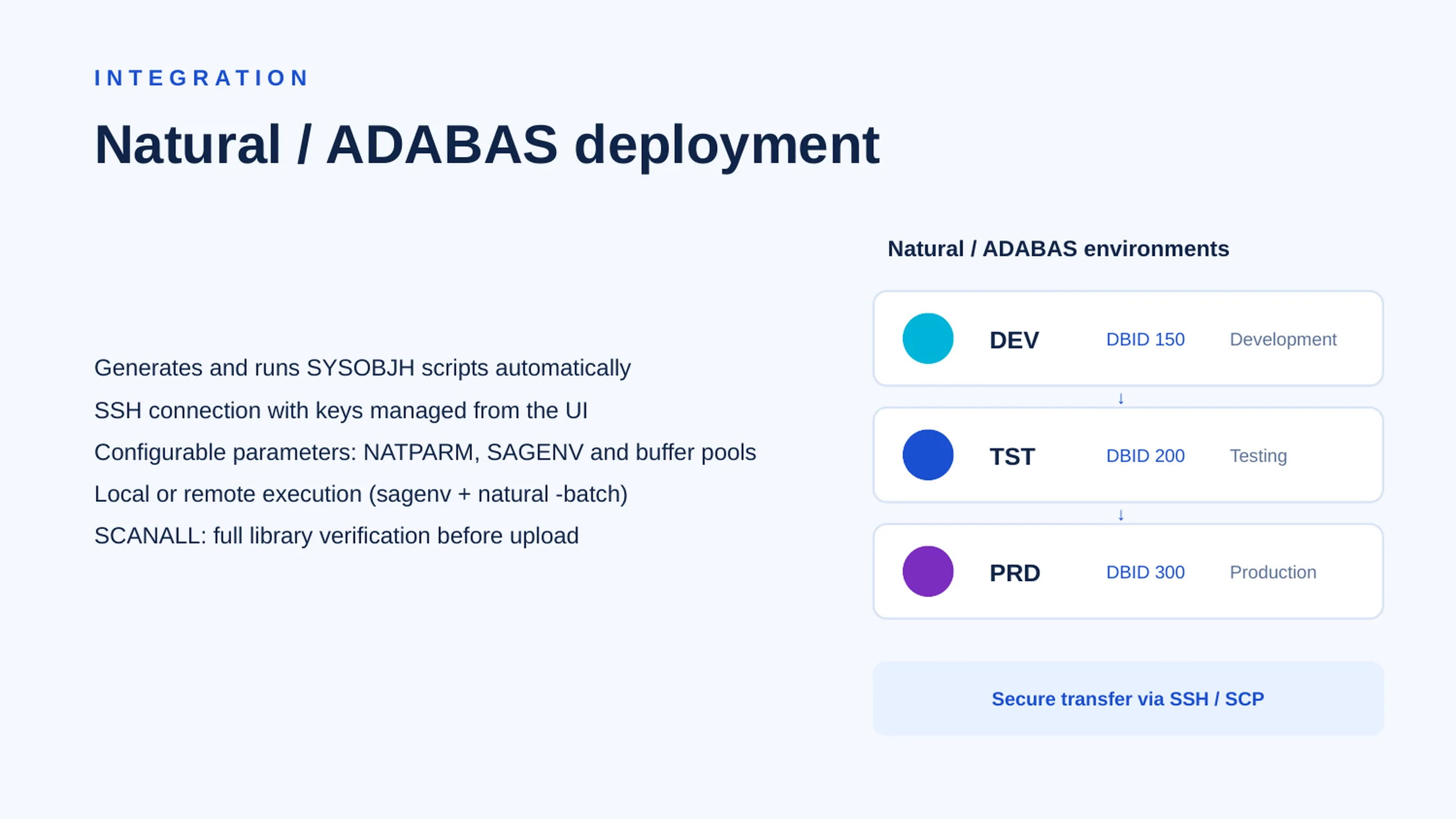 NSDeploy — diapositiva 8