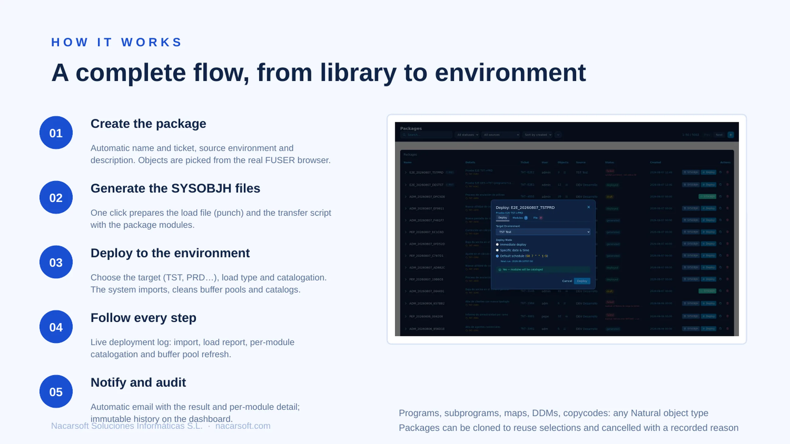 NSDeploy — diapositiva 25