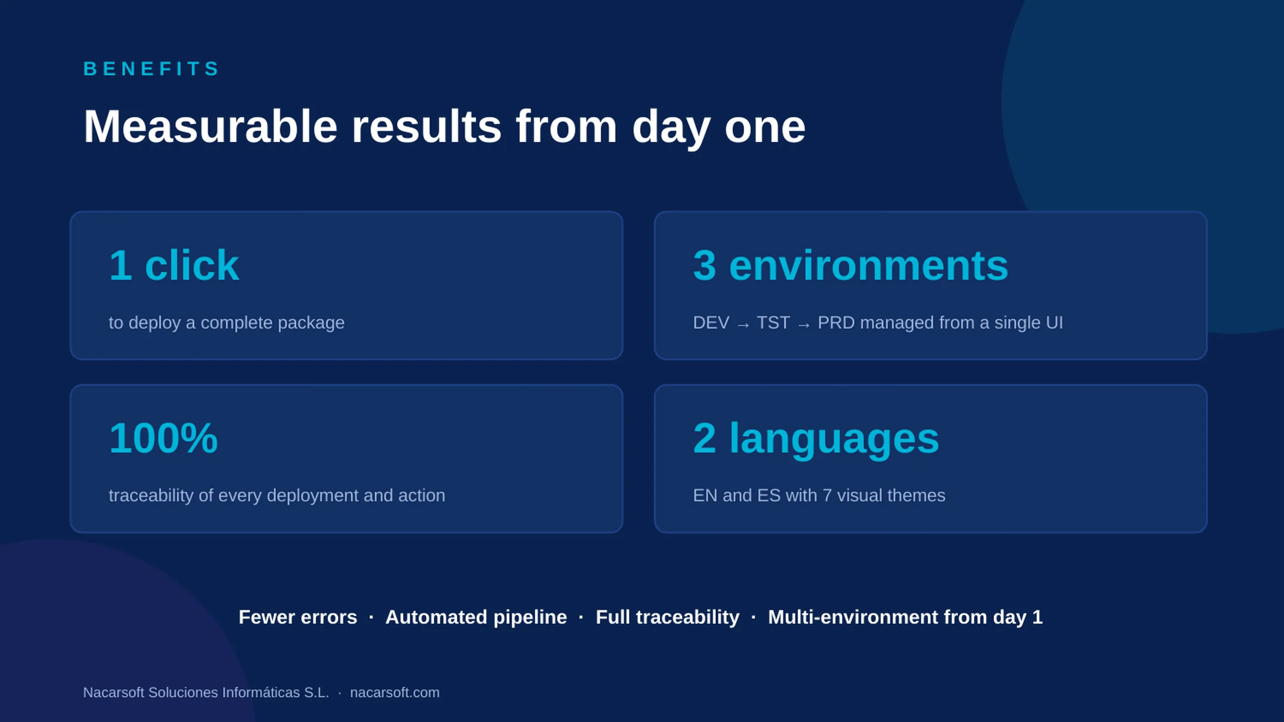 NSDeploy — diapositiva 26
