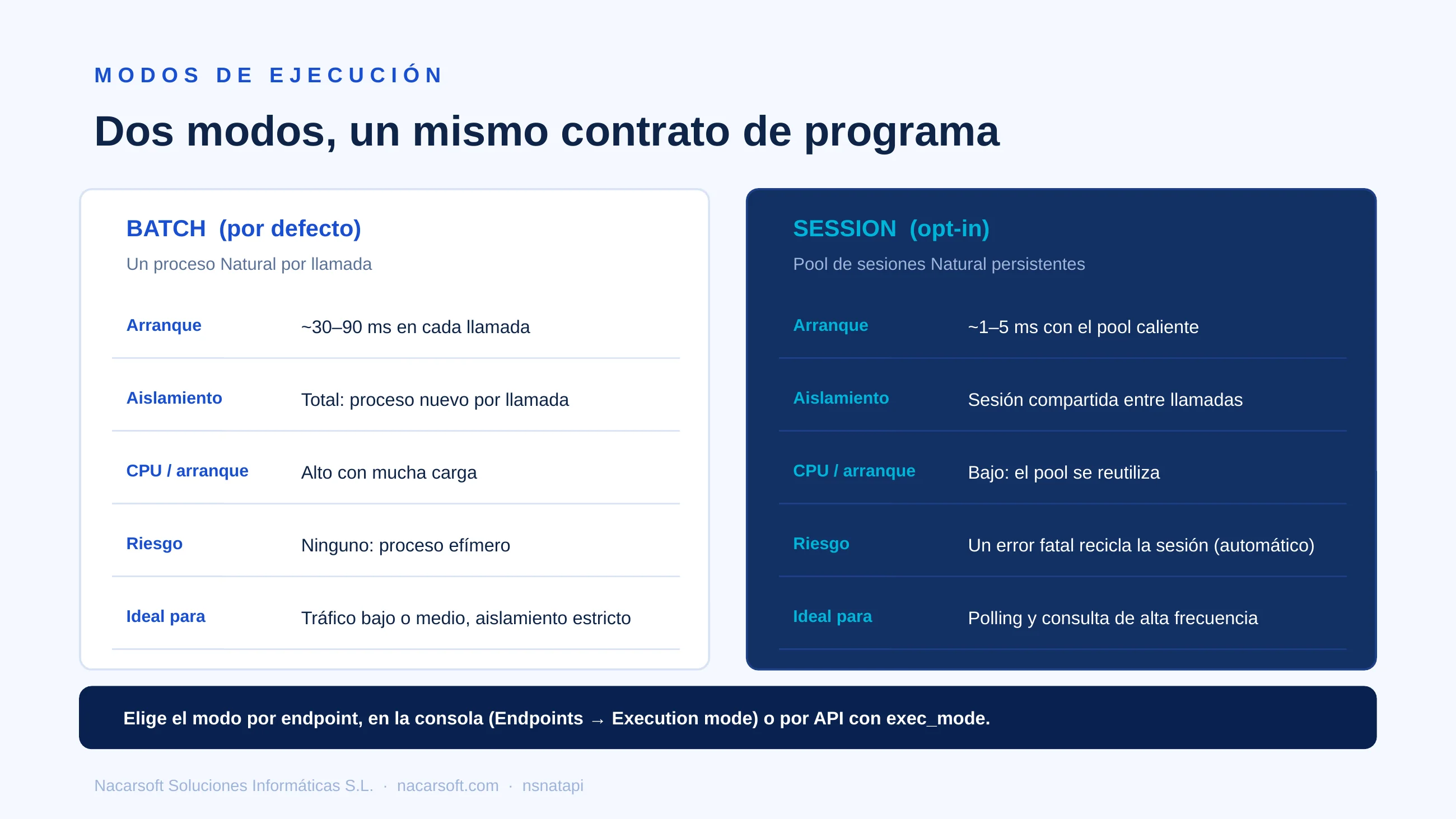 NSNatAPI — diapositiva 6