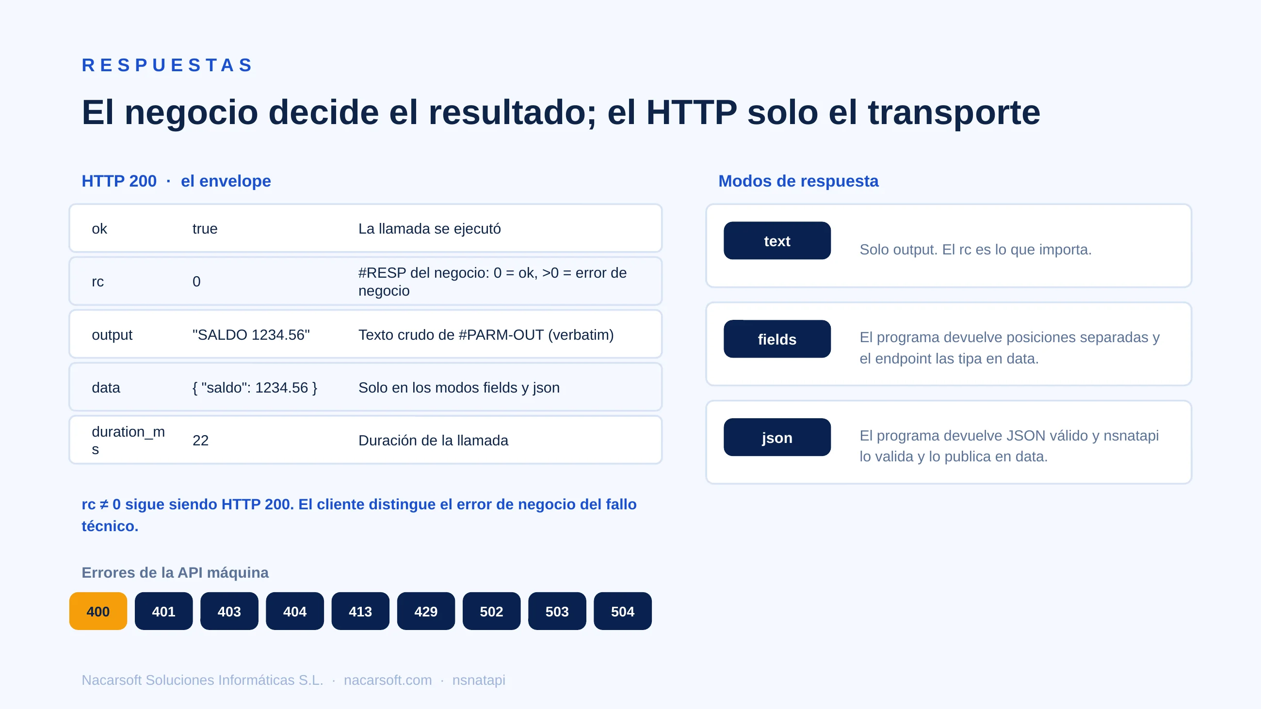 NSNatAPI — diapositiva 8