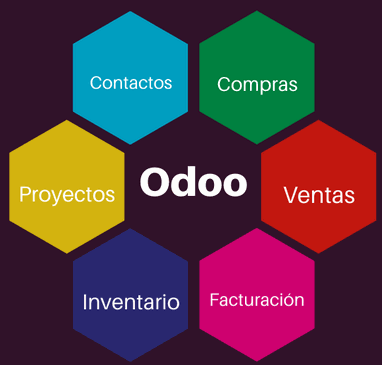 Odoo • Text and Image